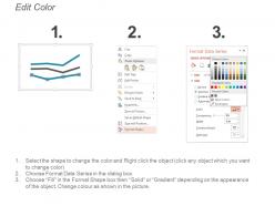 Trend analysis yearly comparison ppt layouts guide