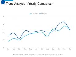 Trend analysis yearly comparison ppt professional format