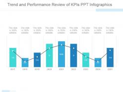 Trend and performance review of kpis ppt infographics