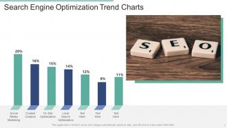 Trend Charts Powerpoint Ppt Template Bundles