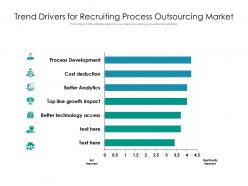 Trend drivers for recruiting process outsourcing market