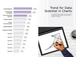 Trend for data scientist in charts