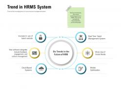 Trend in hrms system website ppt powerpoint presentation file visuals
