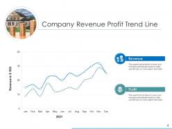 Trend line life cycle extension company employees revenue