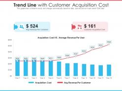 Trend line with customer acquisition cost