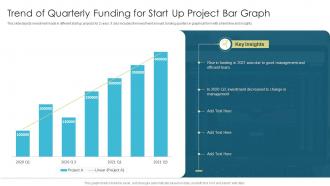 Trend Of Quarterly Funding For Start Up Project Bar Graph