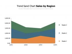 Trend sand chart sales by region