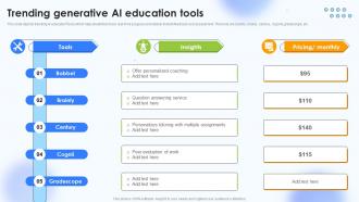 Trending Generative Ai Education Tools