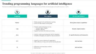 Trending Programming Languages For Artificial Intelligence