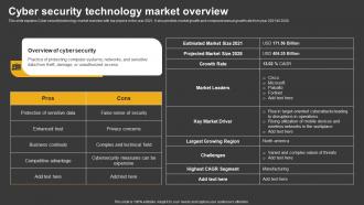 Trending Technologies Cyber Security Technology Market Overview