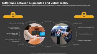 Trending Technologies Difference Between Augmented And Virtual Reality