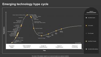 Trending Technologies Emerging Technology Hype Cycle
