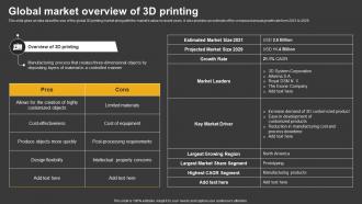 Trending Technologies Global Market Overview Of 3D Printing