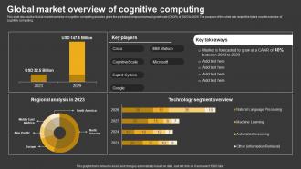 Trending Technologies Global Market Overview Of Cognitive Computing