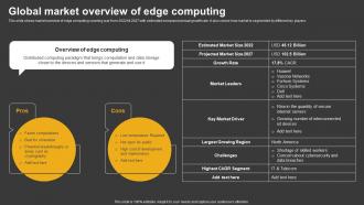 Trending Technologies Global Market Overview Of Edge Computing