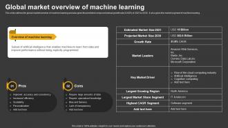 Trending Technologies Global Market Overview Of Machine Learning