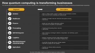 Trending Technologies How Quantum Computing Is Transforming Businesses