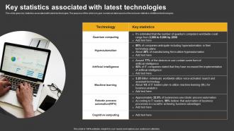 Trending Technologies Key Statistics Associated With Latest Technologies