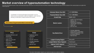 Trending Technologies Market Overview Of Hyperautomation Technology