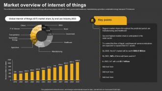 Trending Technologies Market Overview Of Internet Of Things