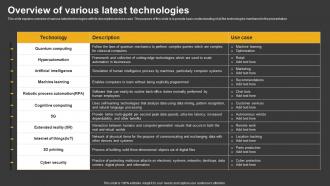 Trending Technologies Overview Of Various Latest Technologies