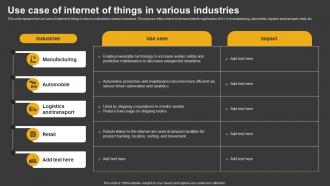 Trending Technologies Use Case Of Internet Of Things In Various Industries