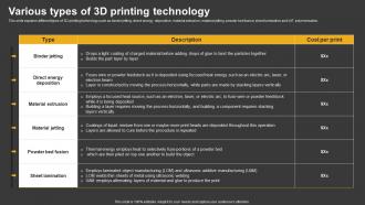 Trending Technologies Various Types Of 3D Printing Technology