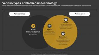 Trending Technologies Various Types Of Blockchain Technology