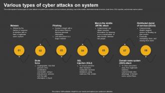 Trending Technologies Various Types Of Cyber Attacks On System