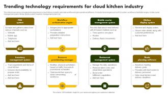 Trending Technology Requirements For Cloud Online Restaurant International Market Report