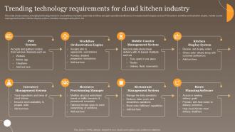 Trending Technology Requirements Global Virtual Food Delivery Market Assessment