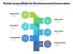 Trends across globe for environmental conservation