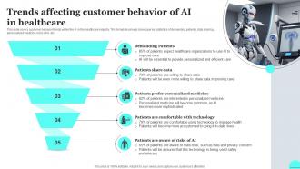 Trends Affecting Customer Behavior Of Ai In Healthcare FIO SS