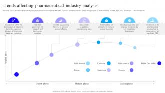 Trends Affecting Pharmaceutical Industry Analysis