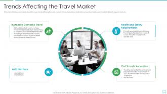 Trends affecting the travel market travel and tourism startup company