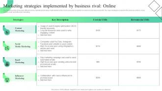 Trends And Opportunities In The Information Marketing Strategies Implemented By Business MKT SS V