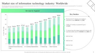 Trends And Opportunities In The Information Technology Industry Market Analysis Report MKT CD V Interactive Attractive