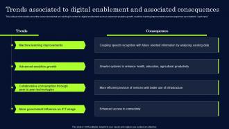 Trends Associated To Digital Enablement And Associated Effective Digital Transformation Framework