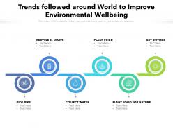 Trends Followed Around World To Improve Environmental Wellbeing