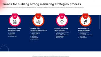 Trends For Building Strong Marketing Strategies Process