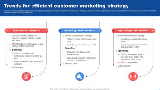 Trends For Efficient Customer Marketing Strategy Customer Marketing Strategies To Encourage