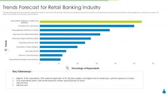 Trends forecast for retail banking industry