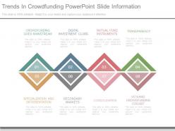 Trends in crowd funding powerpoint slide information