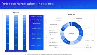 Trends In Digital Healthcare Applications By Disease State
