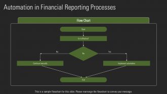 Trends In Financial Reporting And Analysis PPT Slides AT Professional Aesthatic