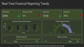 Trends In Financial Reporting And Analysis PPT Slides AT Colorful Aesthatic