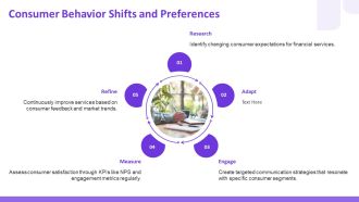 Trends In Financial Services Transactions Analysis PPT Sample AT Impactful Informative