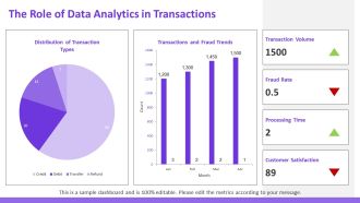 Trends In Financial Services Transactions Analysis PPT Sample AT Customizable Informative