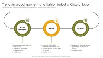 Trends In Global Garment And Fashion Industry Circular Adopting The Latest Garment Industry Trends