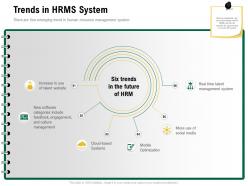 Trends in hrms system categories include ppt powerpoint presentation layouts shapes